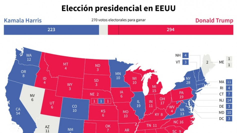  Pesquisas voltam a subestimar Trump nos Estados Unidos 